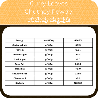 Curry Leaves Chutney Powder